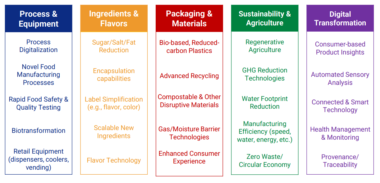 Submitting New Or Innovative Products FAQ